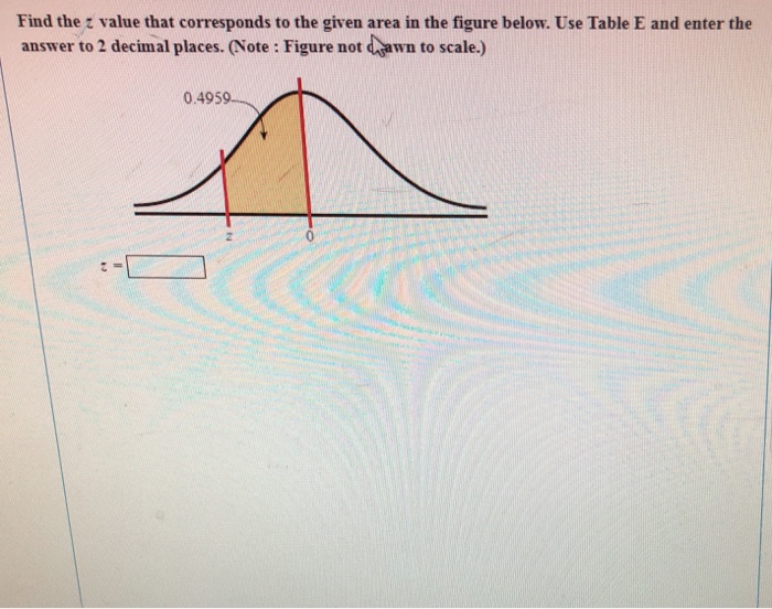 Solved Find The Z Value That Corresponds To The Given Area Chegg