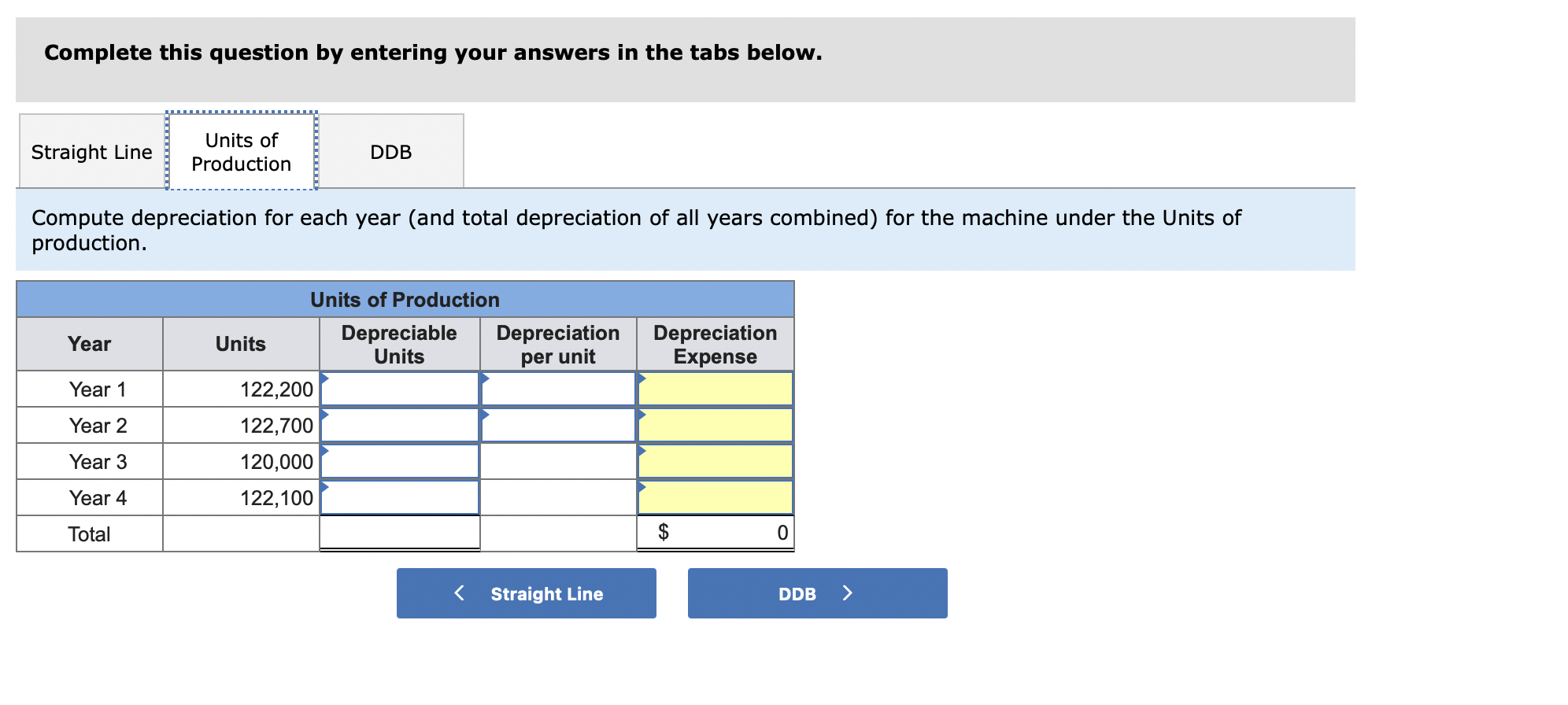 Solved A Machine Costing With A Four Year Life And Chegg