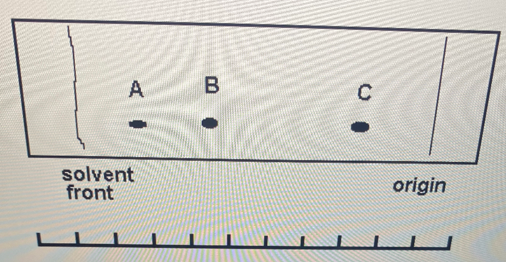 Solved Calculate The Rf Of Spot A On The TLC Plate Shown Chegg