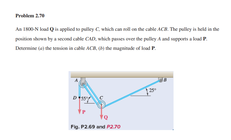 Solved Three Cables Are Connected At A Where The Forces P Chegg