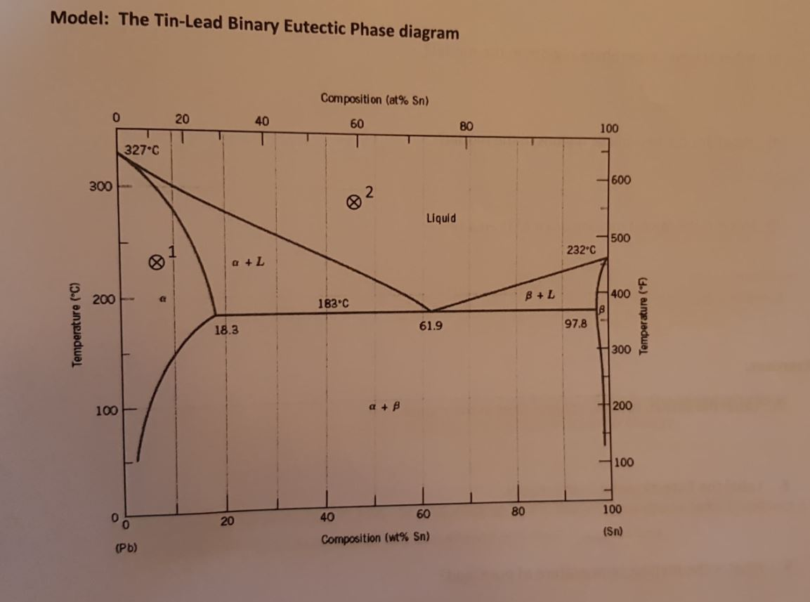 Binary Lead Tin Phase Diagram Chegg Solved Q The Figure Be