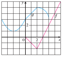 Evaluate an expression homework help