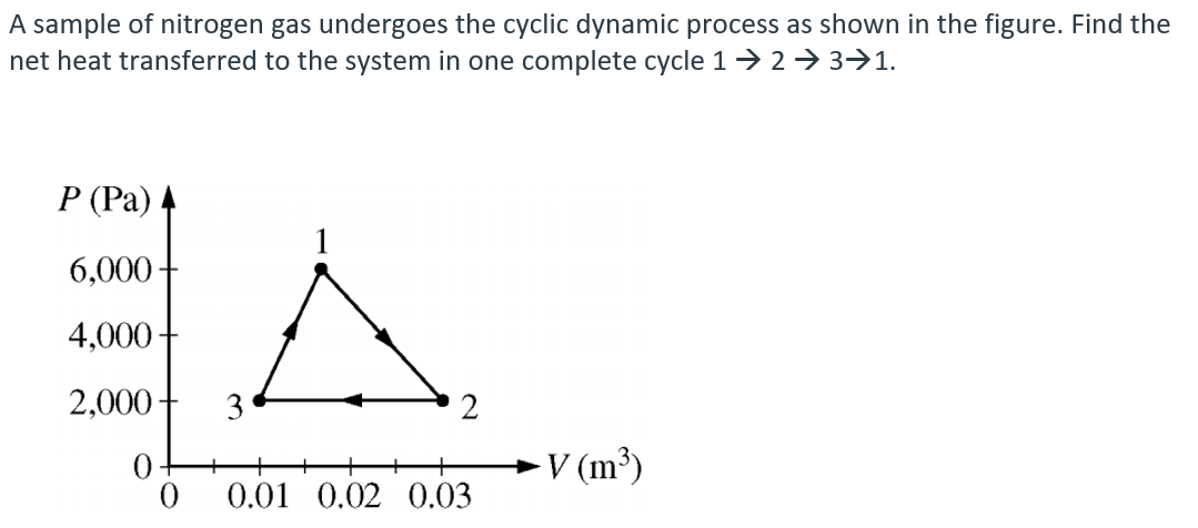 Solved A Sample Of Nitrogen Gas Undergoes The Cyclic Dynamic Chegg