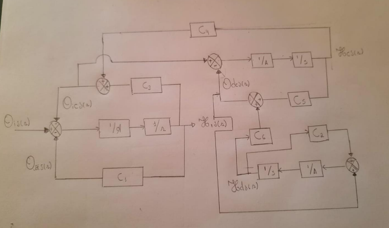 How To Draw Block Diagrams From Transfer Functions Solved