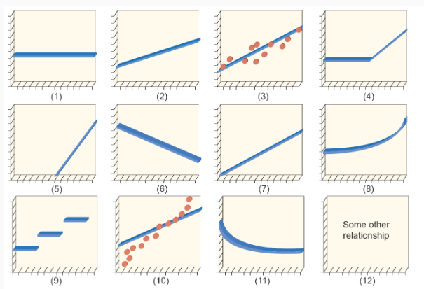 Solved Classifying Cost Behavior For Each Of The Graphs Chegg