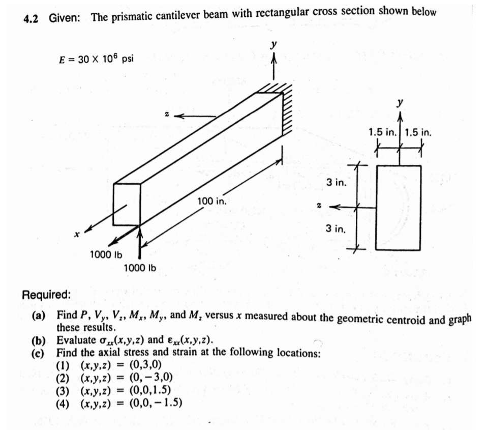 Solved Below Given The Prismatic Cantilever Beam With Chegg