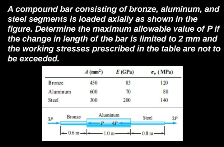 Solved A Compound Bar Consisting Of Bronze Aluminum And Chegg