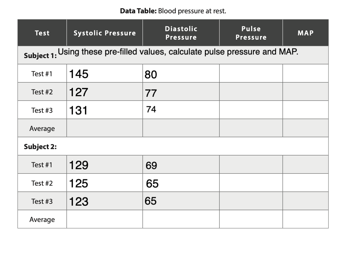 Solved Data Table Blood Pressure At Rest Test Systolic Chegg