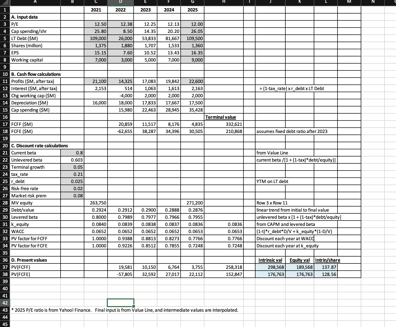 Solved Calculate The Intrinsic Value Of Toyota Shares Using Chegg