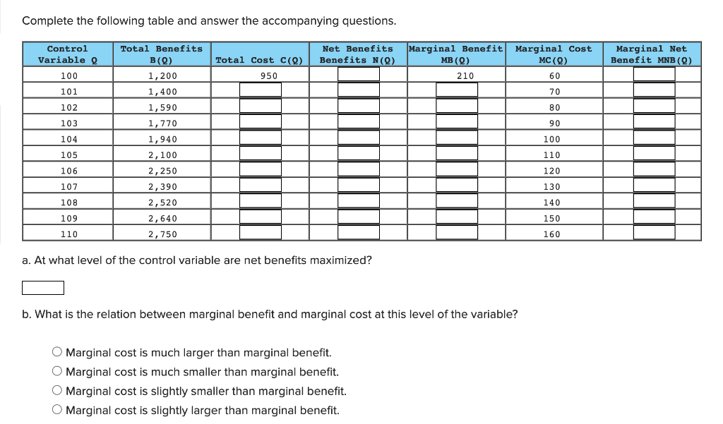 Solved Complete The Following Table And Answer The Acco