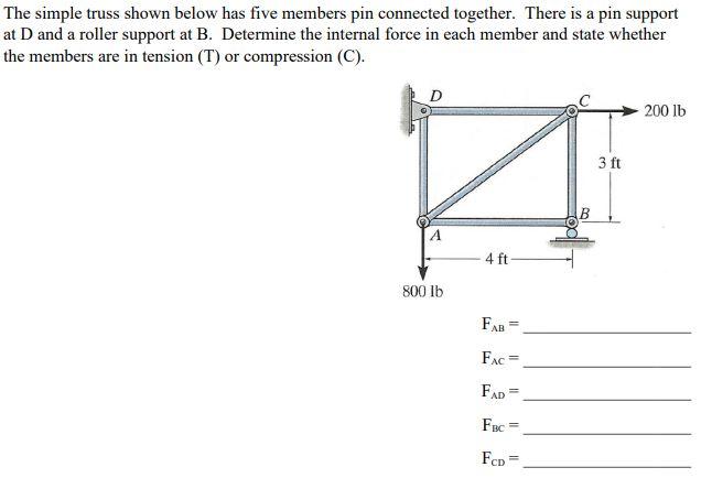 Solved The Simple Truss Shown Below Has Five Members Pin Chegg