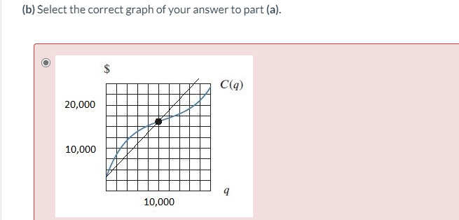 Solved The Figure Below Shows Costs With Q Marked Chegg