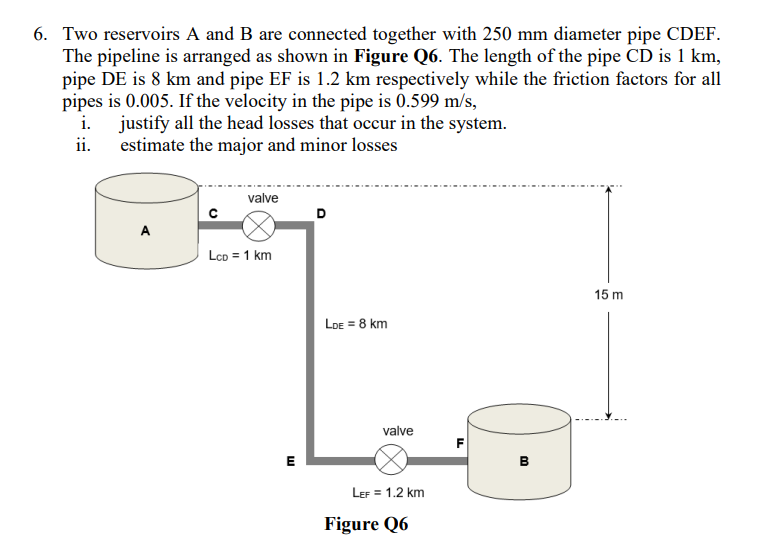 Solved Two Reservoirs Mathrm A And Mathr