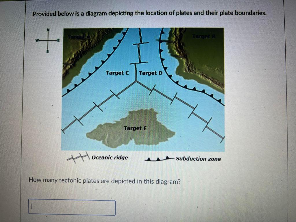 Solved Provided Below Is A Diagram Depicting The Location Of Chegg