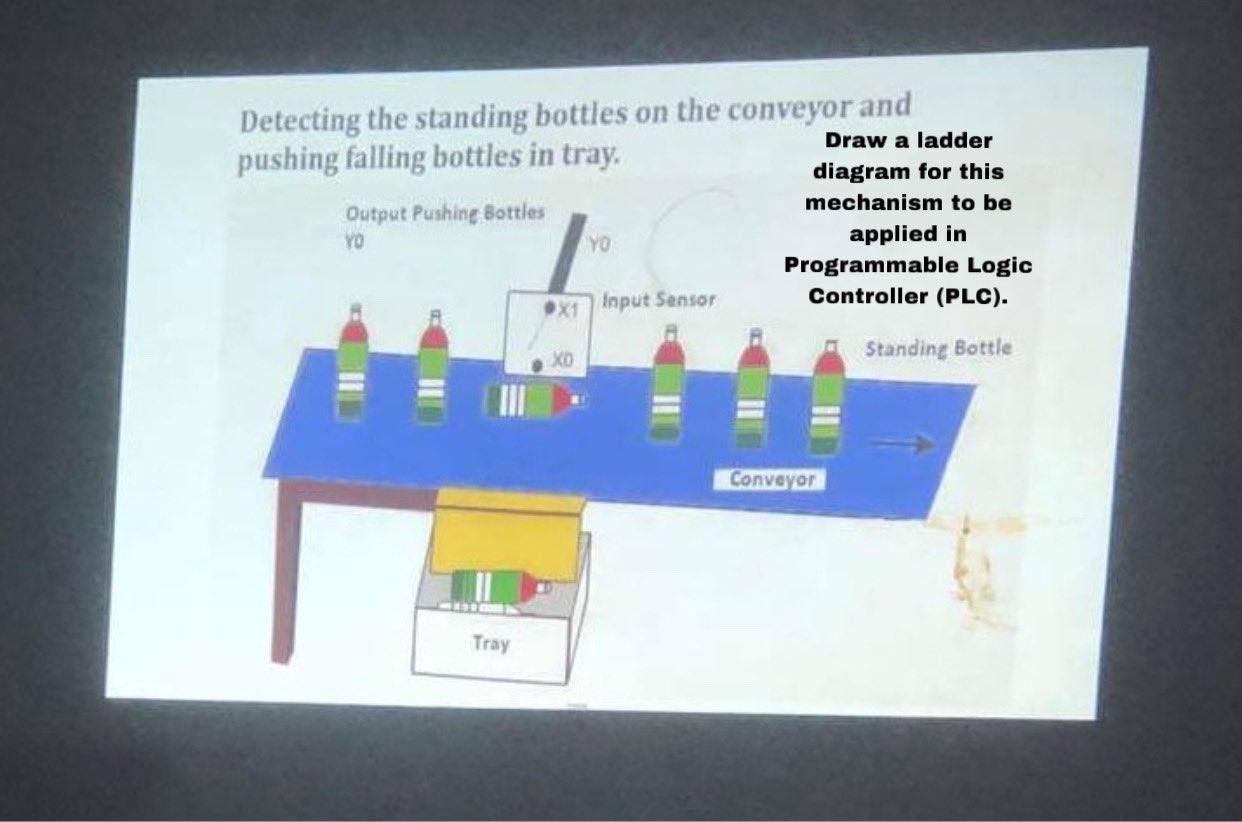 Solved Detecting The Standing Bottles On The Conveyor And Chegg