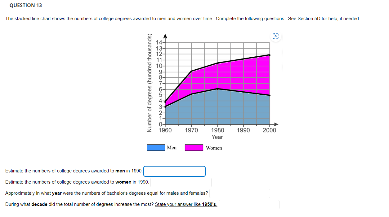 Solved The Stacked Line Chart Shows The Numbers Of College Chegg