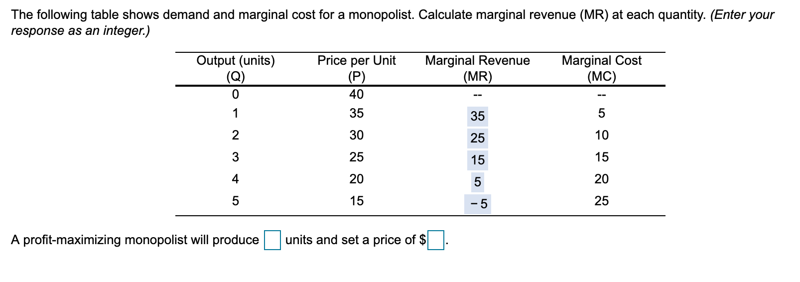 Solved The Following Table Shows Demand And Marginal Cost Chegg