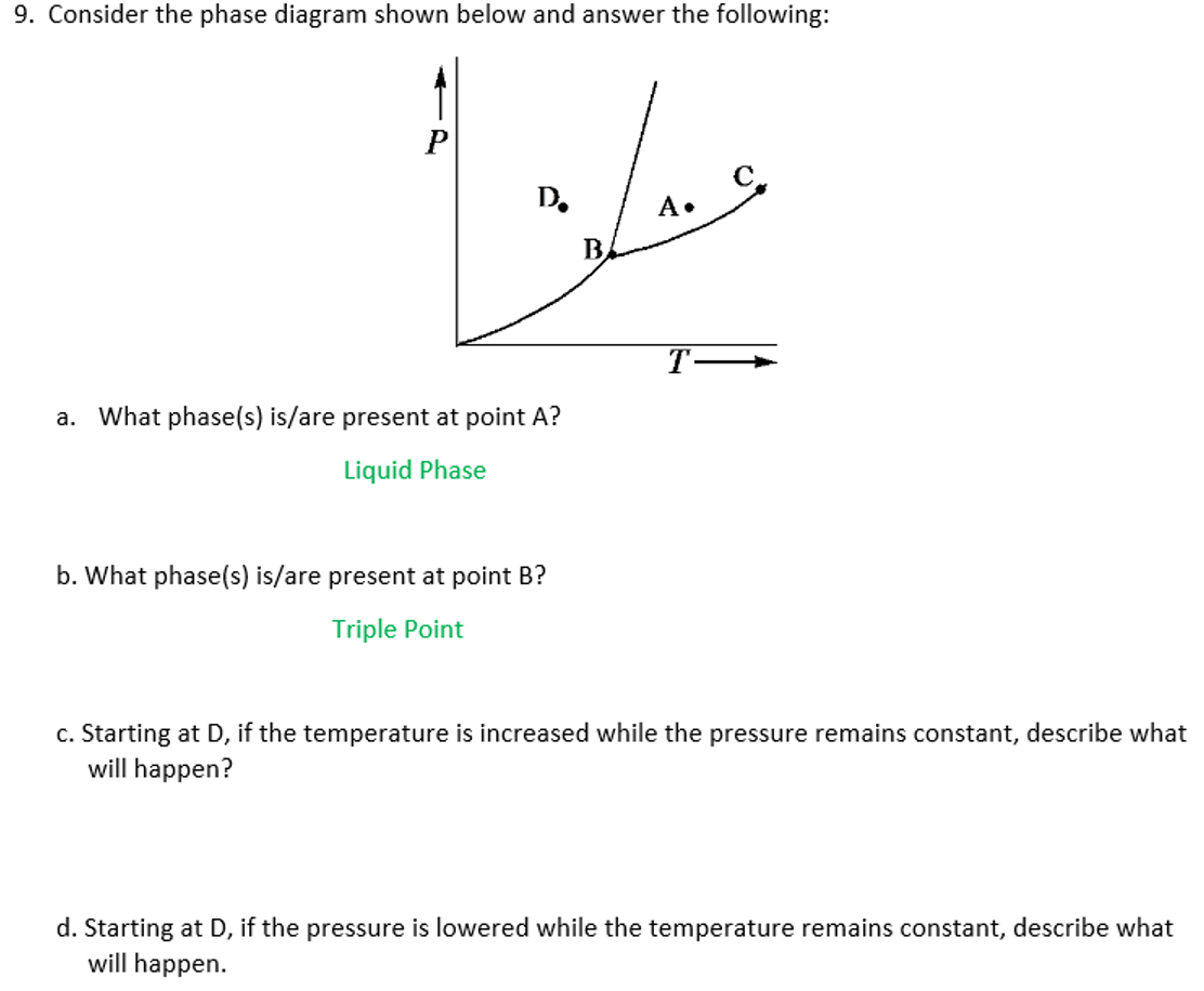 Phase Diagram When A Liquid First Forms Solved The Figure Be