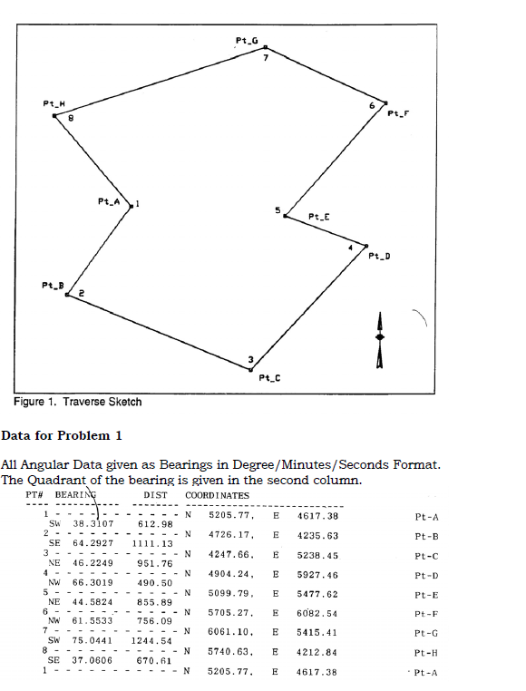 Traverse Angle Calculations Problem Given The Chegg