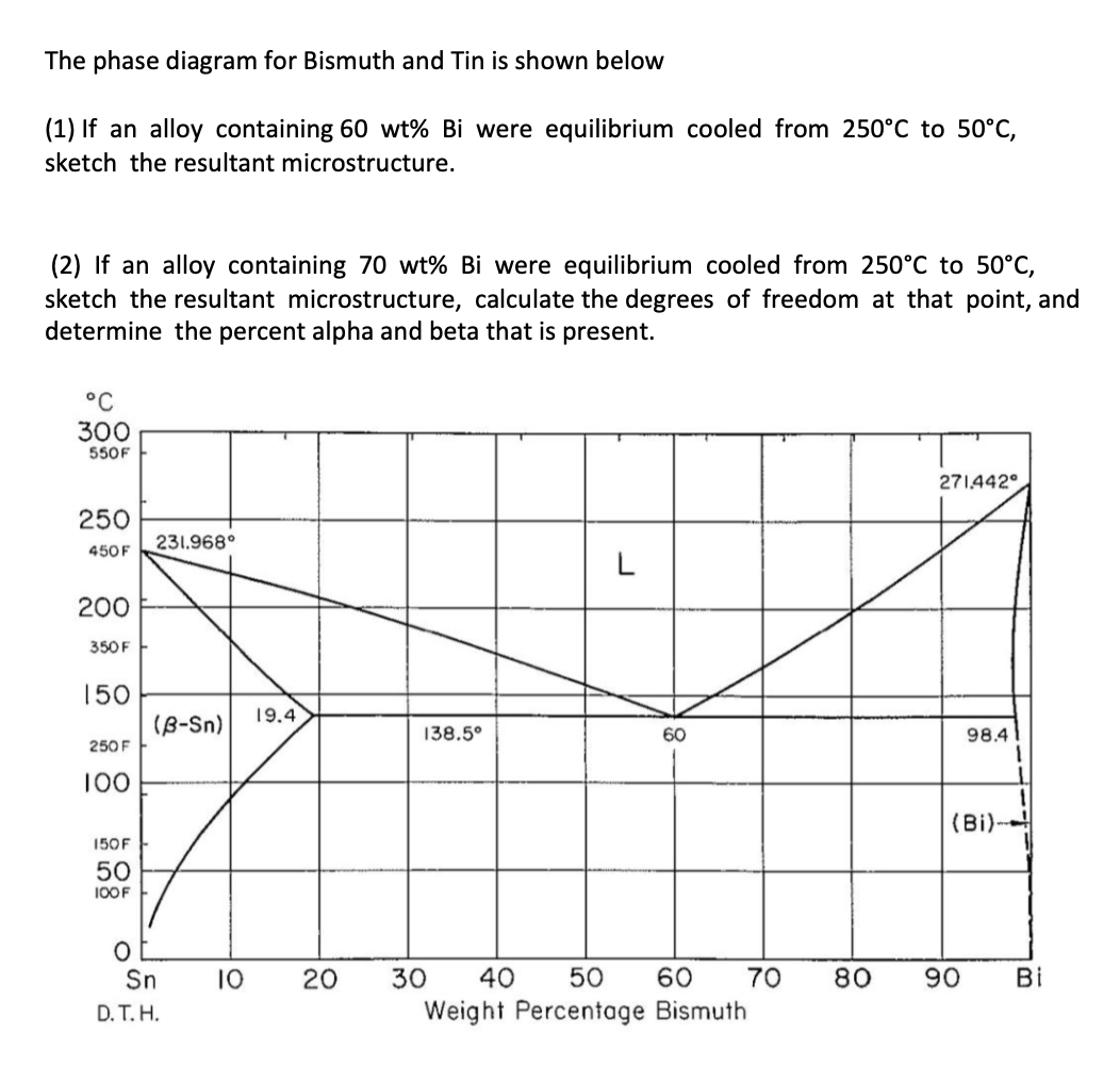 Phase Diagram Of Bismuth Cadmium System Bismuth Tin Phase Di