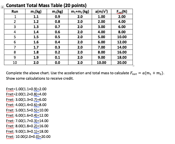 Solved Constant Total Mass Table 20 Points Complete The Chegg