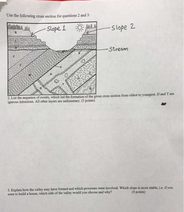 Solved A F Points Each A On The Block Diagram Chegg