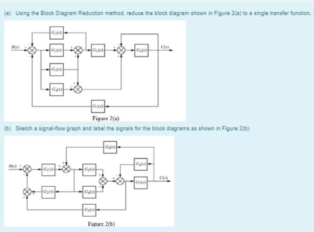 Solved A Using The Block Diagram Reduction Method Reduce Chegg