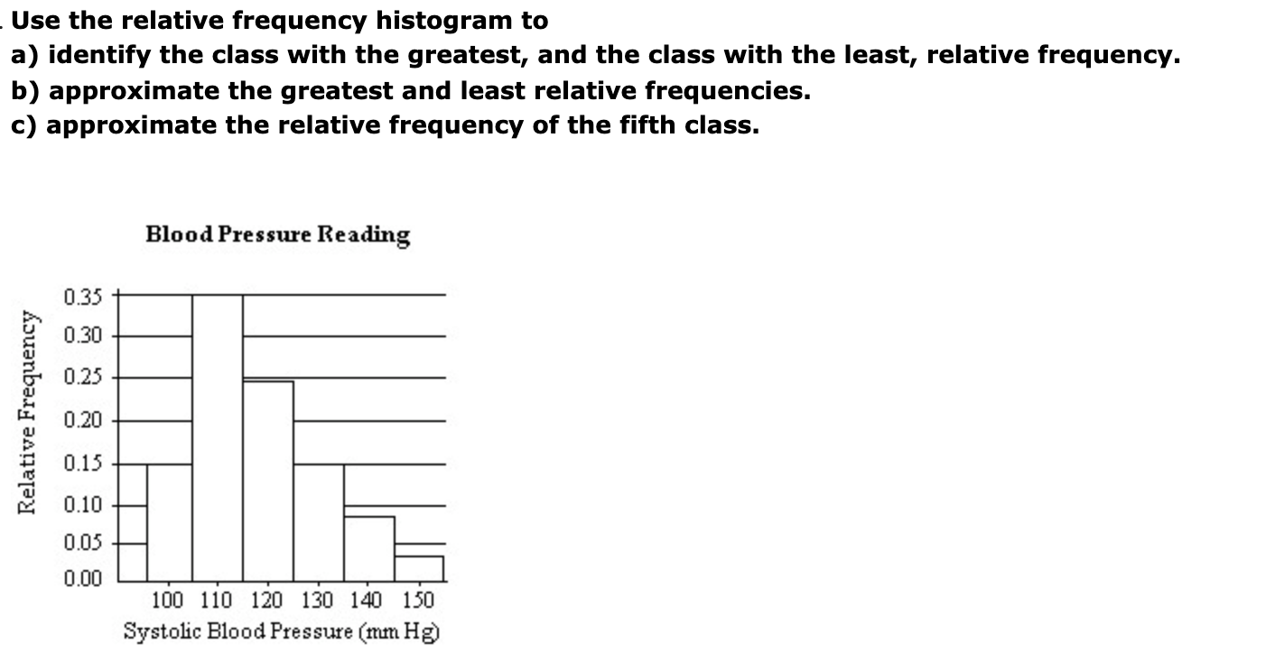 Solved Use The Relative Frequency Histogram To A Identify Chegg