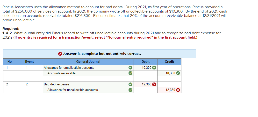 Solved Pincus Associates Uses The Allowance Method To Chegg