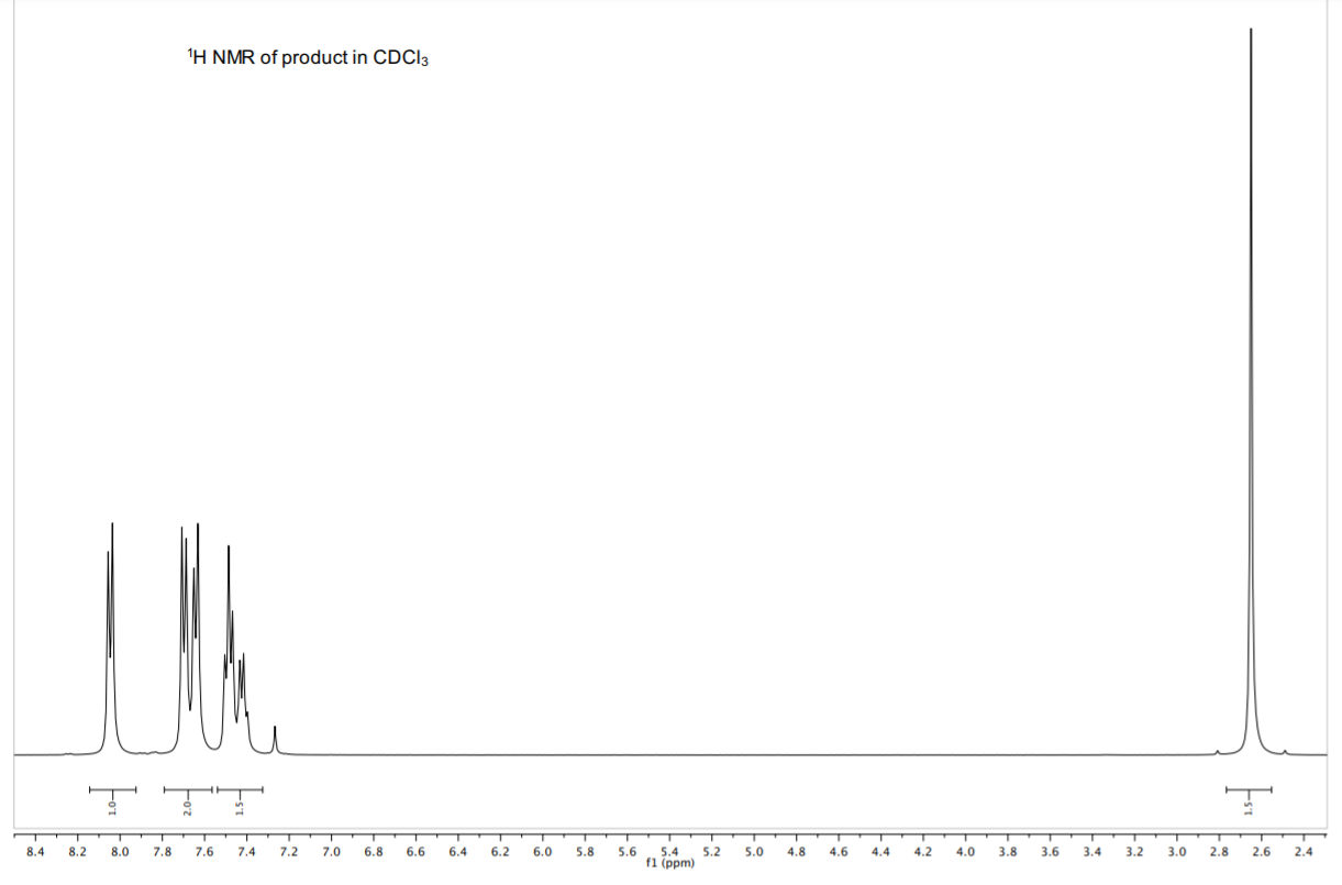 Solved Label The Hnmr Cnmr And Mass Spectrum Below Chegg