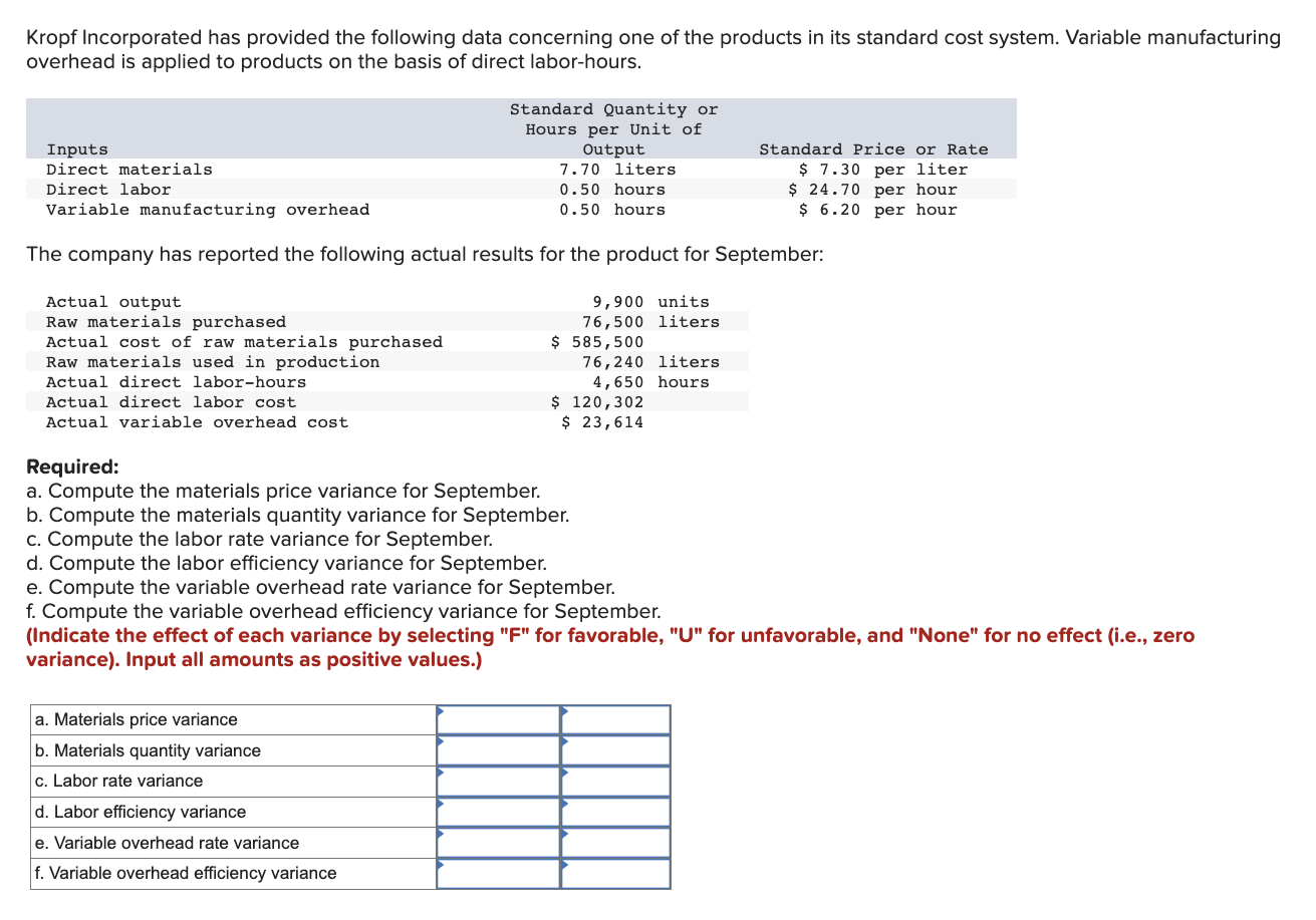 Solved Kropf Incorporated Has Provided The Following Data Chegg