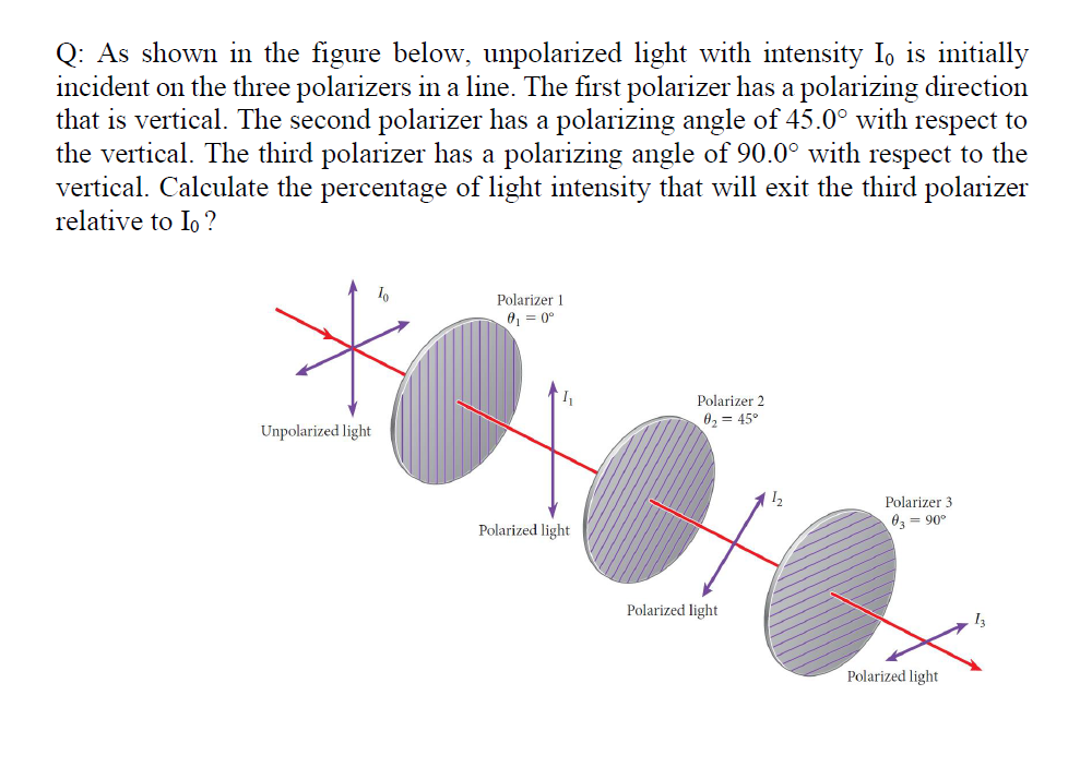 Solved Q As Shown In The Figure Below Unpolarized Light Chegg