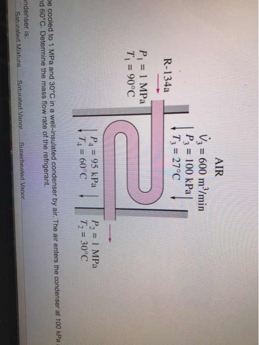 Solved Refrigerant A At Mpa And C Is To Be Cooled To Chegg