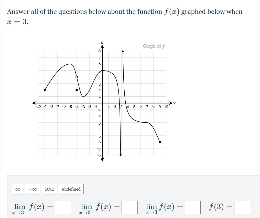 Solved Answer All Of The Questions Below About The Function Chegg