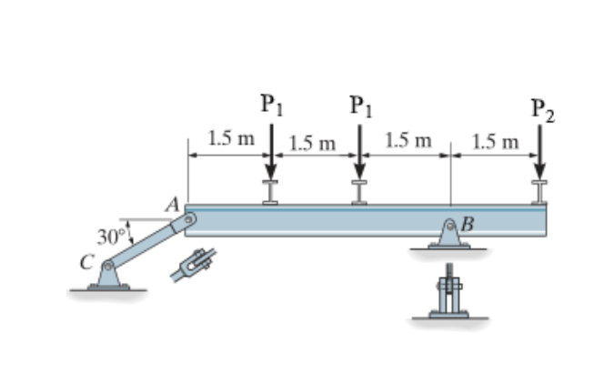 Solved The Beam Is Supported By A Pin At B And A Short Link Chegg