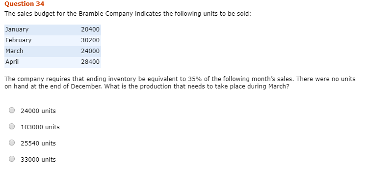 Solved Question The Sales Budget For The Bramble Company Chegg