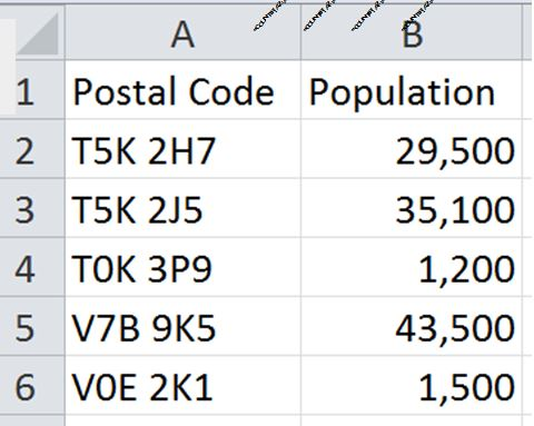 postal code canada codes