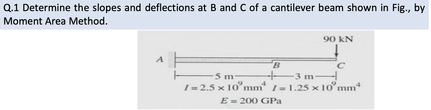 Solved Determine The Slopes And Deflections At B And C Of A Chegg