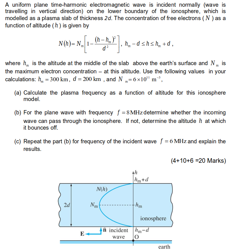 Solved A Uniform Plane Time Harmonic Electromagnetic Wave Is Chegg