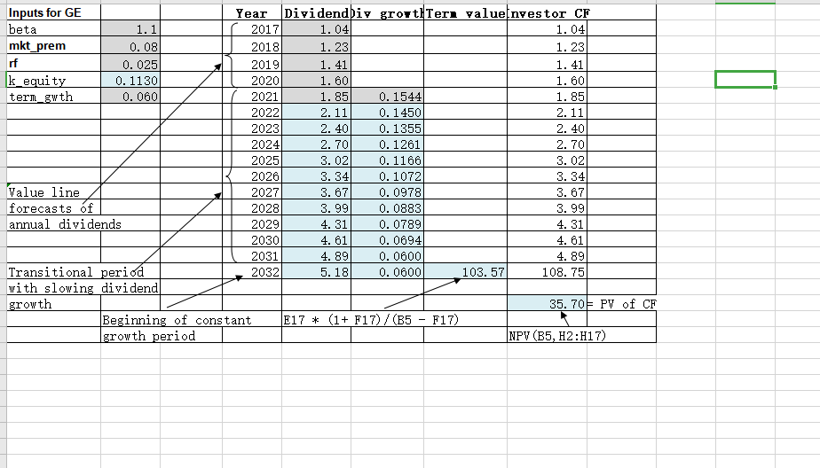 Solved Problem Calculate The Intrinsic Value Of Ge In Chegg