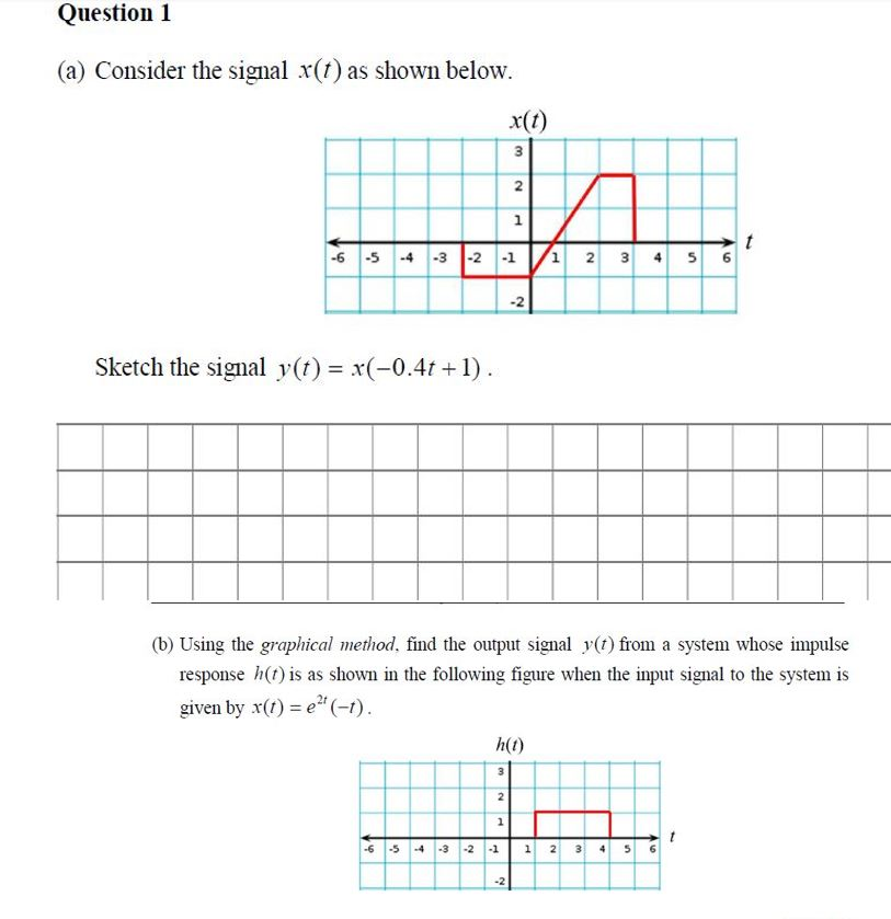 Solved Question A Consider The Signal X T As Shown Chegg