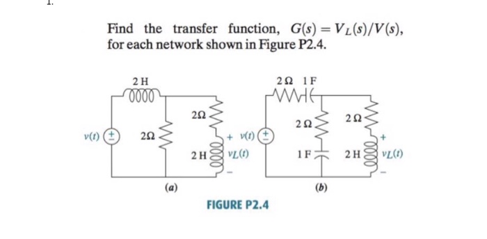 Solved Find The Transfer Function G S Vl S V S For Each Chegg