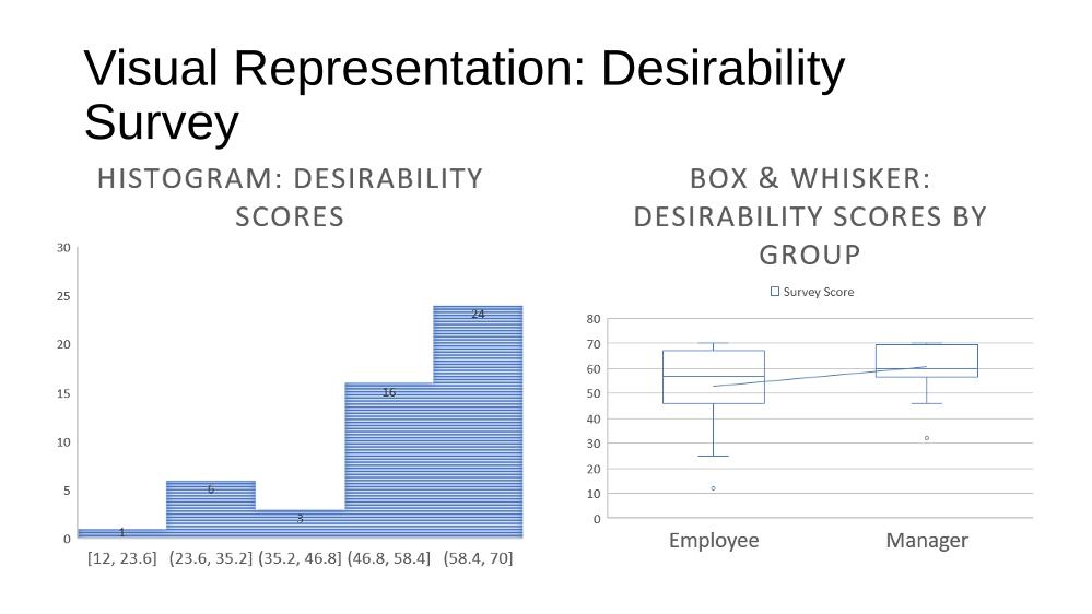 Solved Need Help Filling In The Table Inferential Analysis Chegg