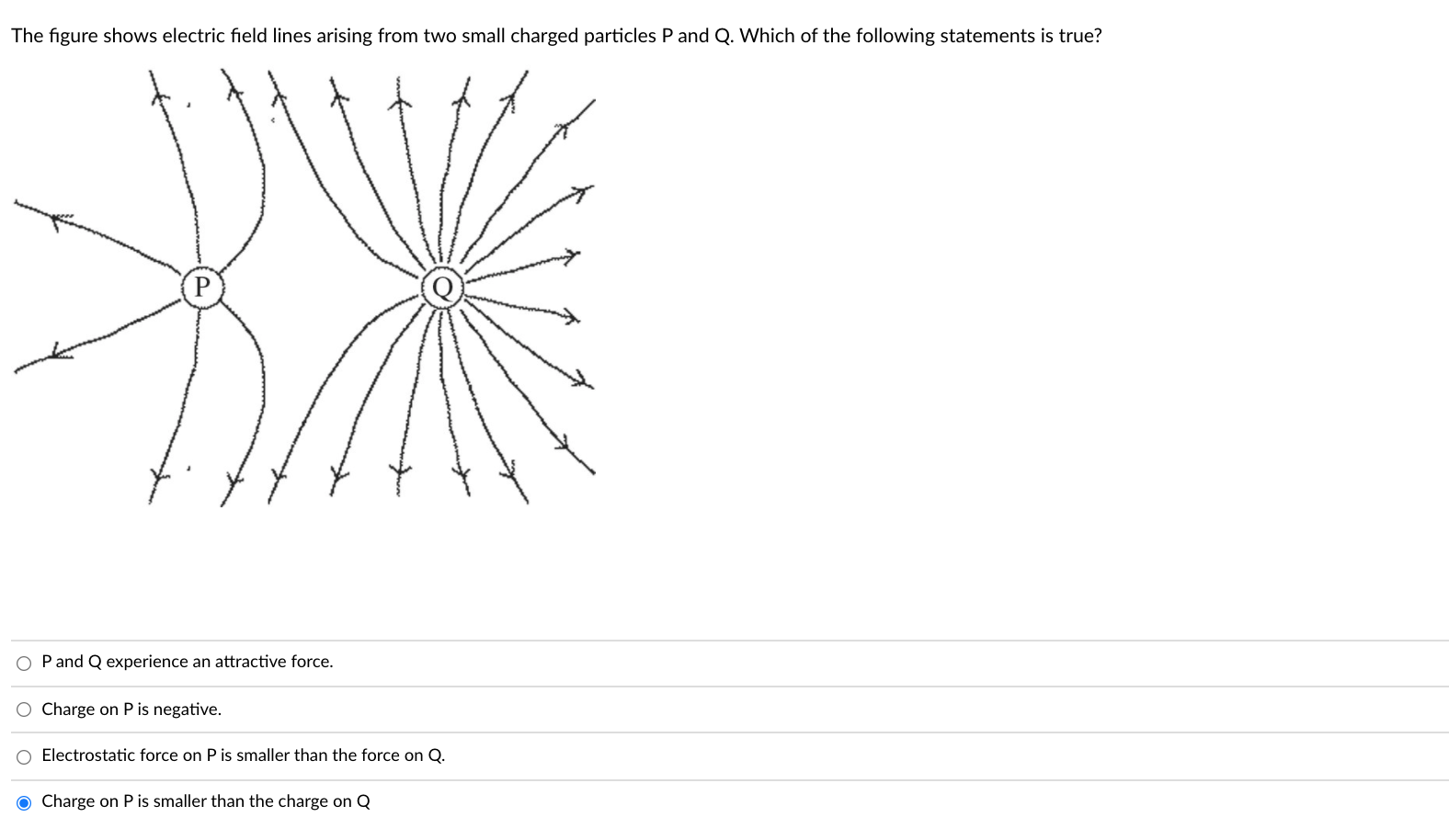 Consider The Two Electric Field Line Diagrams In The Figure