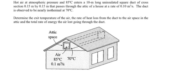 Solved Hot Air At Atmospheric Pressure And 85C Enters A Chegg