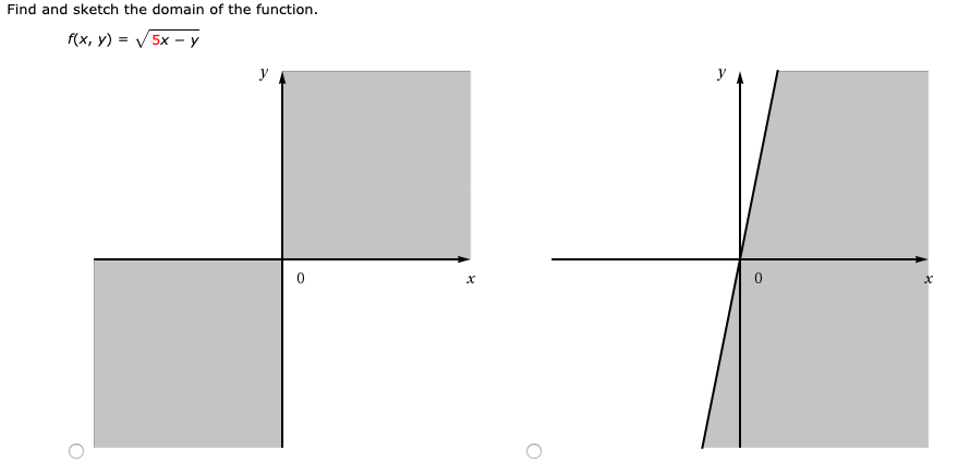 Solved Find And Sketch The Domain Of The Function F X Chegg