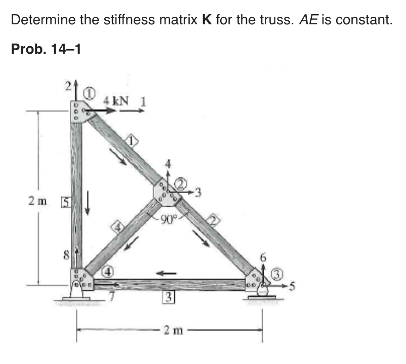 Solved Determine The Stiffness Matrix K For The Truss AE Is Chegg