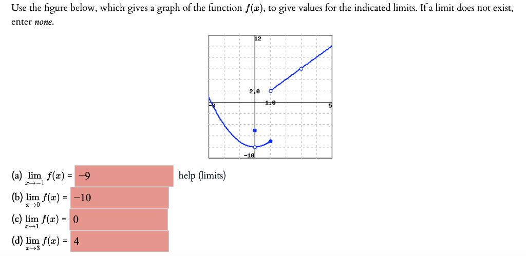 Solved Use The Figure Below Which Gives A Graph Of The Chegg