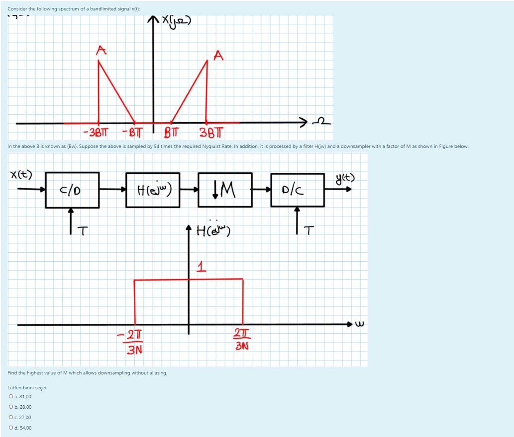 Solved Consider The Following Spectrum Of A Bandlimited Chegg