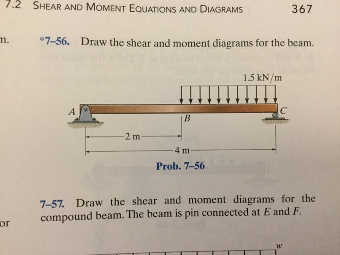 draw the shear and moment diagrams for the beam chegg